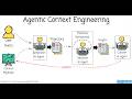 From Vibe Coding to Agentic Engineering