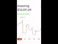 i made $6000 in 30 minutes gme stock 1 25 2021 robinhood portfolio update shorts