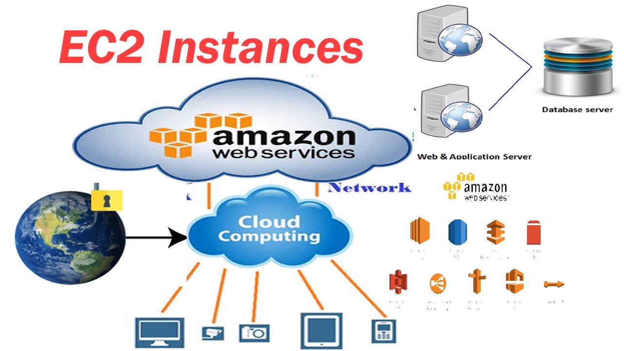 1 AWS Compute Services -- Create AWS Elastic Compute Cloud (EC2) - YouTube