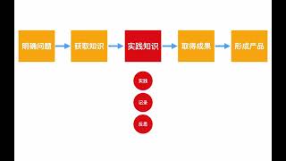 知识管理：什么是五步学习法？