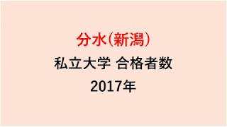 分水高校　大学合格者数　2017～2014年【グラフでわかる】