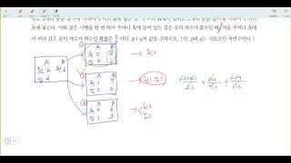 창규야230100102 2024학년도 수능특강 확통 제4강 조건부확률 레벨3 1번