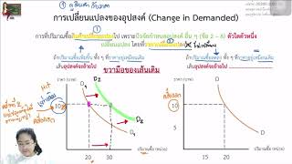 อุปสงค์ (Demand) :Part 3 การเปลี่ยนแปลงของอุปสงค์(ต่อ) By การตลาดง่าย ๆ สไตส์ครูอุ้ย