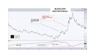 Did The Tech Bubble Just Pop?