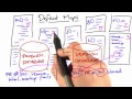 Large Defect Maps - Software Debugging