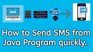 How to Send SMS quickly from Java Program | Send SMS Using Java | Http API call to send SMS