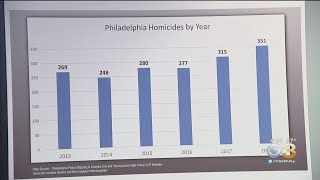 Feds, Philadelphia DA Clash Over Growing Homicide Rate In Philadelphia
