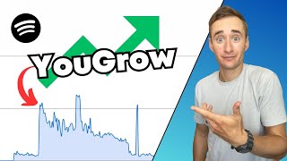 I Spent $247 with YouGrow Promo. 7 Months Later, Here's What Happened.