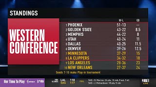 NBA GAME TIME Discuss Golden State's outlook for the rest of the season after a dip in form. #nba