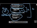 Leetcode 1834 Single Thread CPU Scheduling Order | BruteForce to Optimal