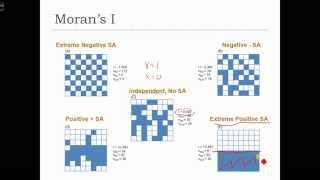 GEOG 3020 Lecture 23-4 Spatial Autocorrelation