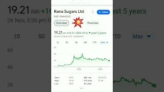 rana sugar share, rana sugar,#shorts,#शेअरबाजारजितेश#stockmarket,#sharebajarjitesh,