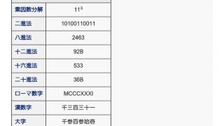 「1331」とは ウィキ動画