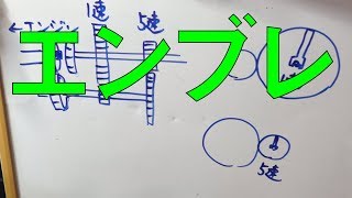 エンブレとは？