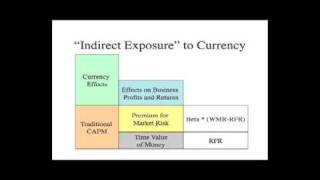 Demystifying the ICAPM Model, part 1 of 2