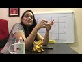 మీన లగ్నం meena lagna characteristics. ms astrology vedic astrology in telugu series.