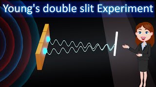 Youngs Double Slit Experiment 3d Animated Explanation Class 12th