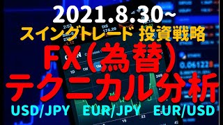 【手法見せます】FX（為替） スイングトレード投資戦略 最新チャート テクニカル分析 2021年8月30日～