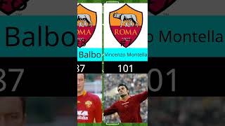 As Roma All Time Top 10 Goal Scorers! #shorts #asroma #totti