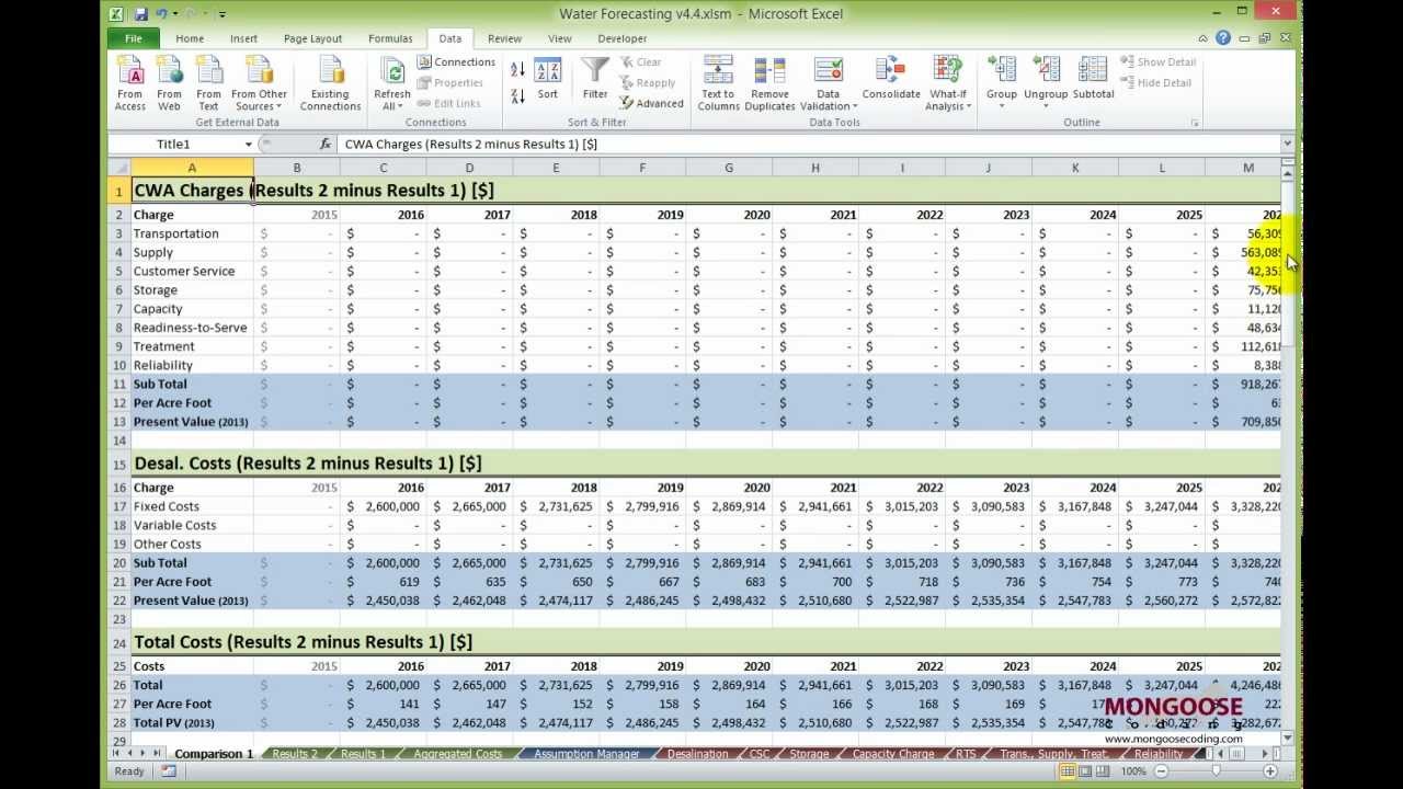 Advanced Excel Modeling (Professional Data Analysis In Excel ...