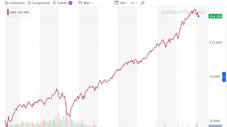 00325 一定要堅持換掉00757轉到00662 2022年4月22日 CLEC投資理財頻道