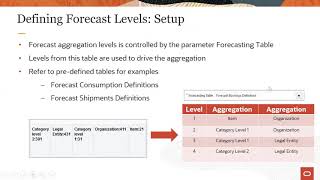 Configure Demand Plan and Process Forecast