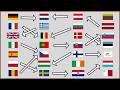 Europe Is Actually Five Different Groups of Countries