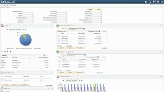Time and Labor Dashboard