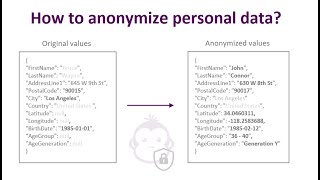 How to anonymize personal data inside a database?
