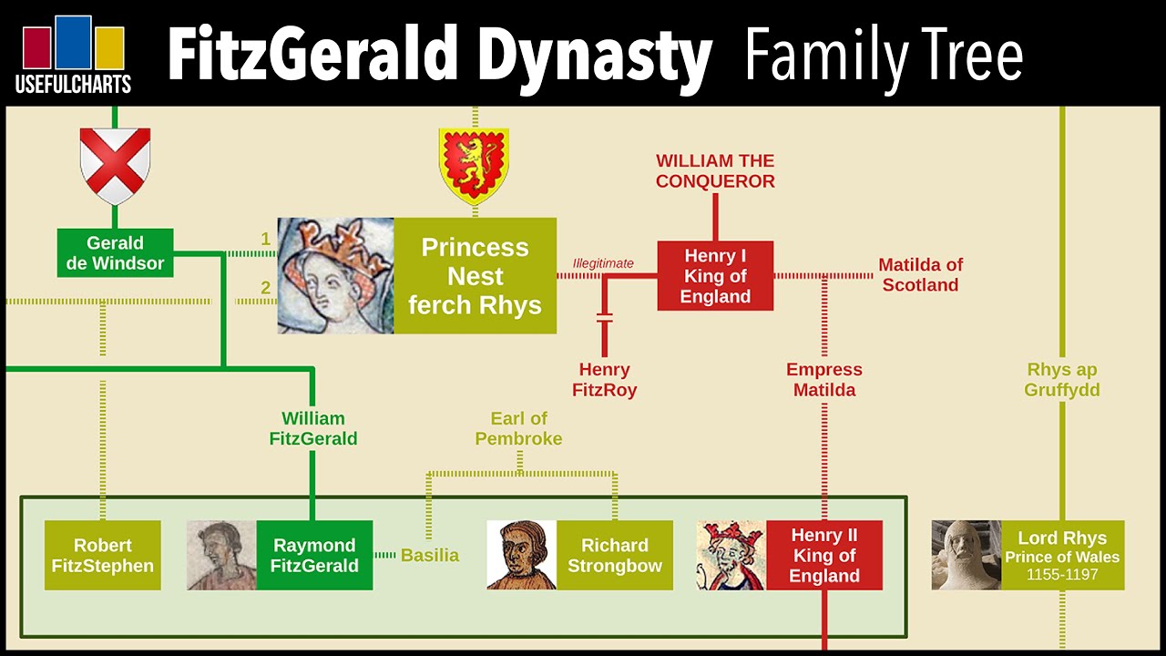 FitzGerald Dynasty Family Tree | Irish Genealogy - YouTube