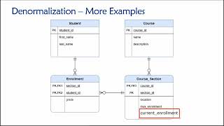 Topic 05, Part 04 - Examples of Denormalization