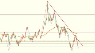 2022年8月15-8月21日黄金白银行情周总结下周行情展望