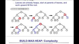 Algorithms: Build Max Heap Complexity
