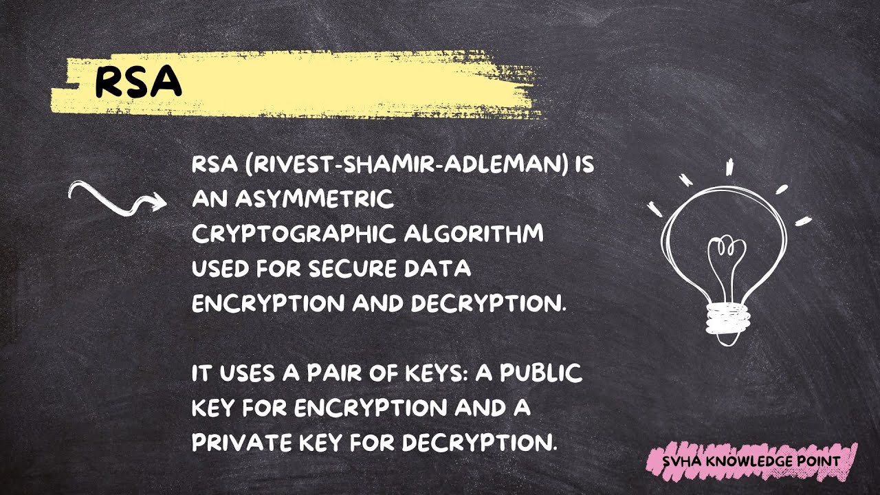 Rsa Cryptography Youtube