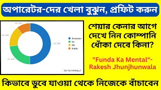 শেয়ার কেনার আগে দেখে নিন কোম্পানি ধোঁকা দেবে কিনা | Understand The Game Of Operators | Market Secret