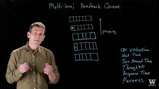 Scheduling: Multilevel Feedback Queue