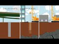 Drilled Shafts Animation