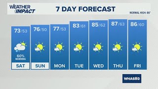 Major improvements for this weekend | Sept. 5, 2025 #WHAS11 6 p.m. weather