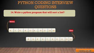 Bubble sort Sorting array in Ascending and Descending. Python Coding Interview Question. #python