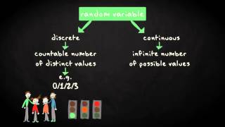 4.1 Random variables and probability distributions | Basic Statistics | UvA