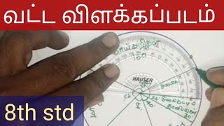 வட்ட விளக்கப்படம் 8th std புள்ளியியல் statistics pie chart