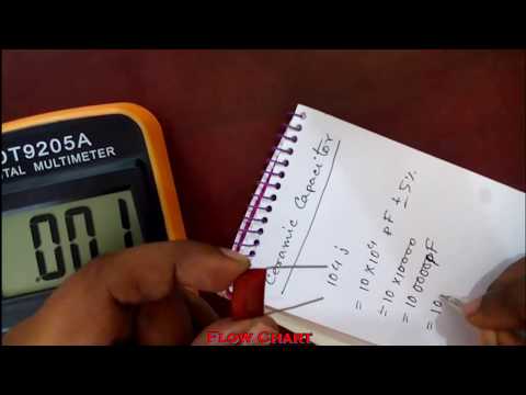 Ceramic Capacitor Code Chart For 101 Wikiaiion Ceramic Capacitor Code Chart For 101 Wikiaiion