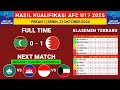 Hasil Kualifikasi Piala Asia U17 2025: Maladewa vs Bahrain 2024 - Klasemen Kualifikasi Terbaru