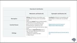 Dystrophic VS. Metastatic Calcification