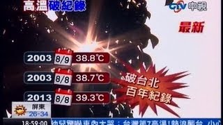 中視新聞》創百年紀錄！台北13：58飆39.3度高溫