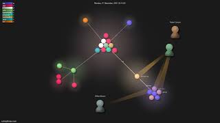 ruifm/gitlinker.nvim - Gource visualisation