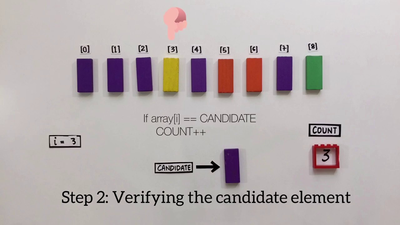 Boyer-Moore Majority Vote Algorithm | Stop Motion - YouTube