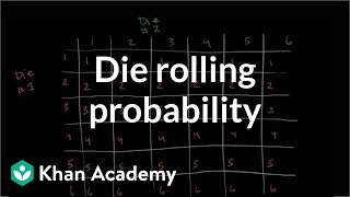 Die rolling probability | Probability and combinatorics | Precalculus | Khan Academy