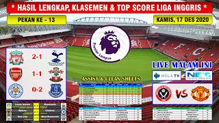 Hasil Liga Inggris Tadi Malam ~ Liverpool VS Tottenham English Premier League 2020/2021