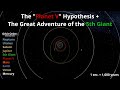 The Planet V Hypothesis + The Great Adventure of the 5th Gas Giant - Simulation - (Universe Sandbox)